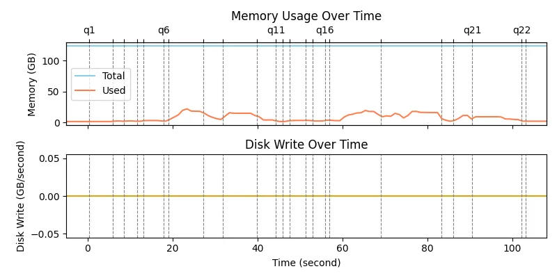 Sail Resource Utilization