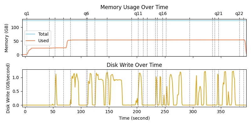 Spark Resource Utilization