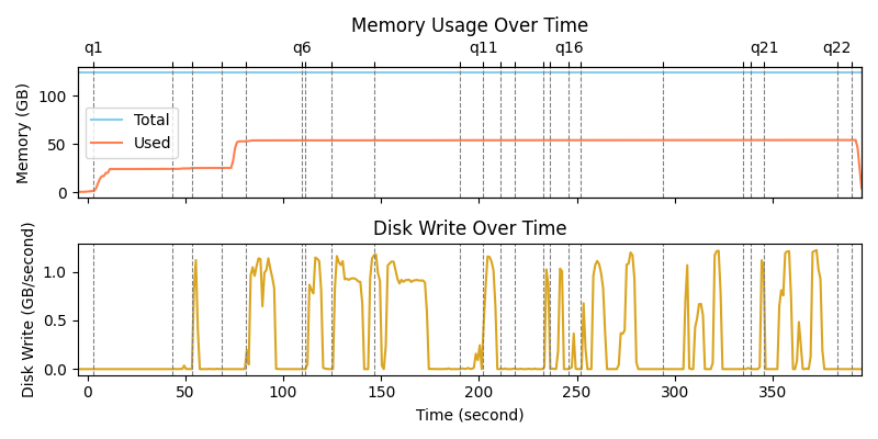 Spark Resource Utilization